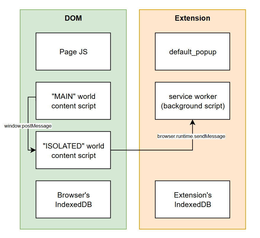 visualization of "MAIN" and "ISOLATED" wolrds